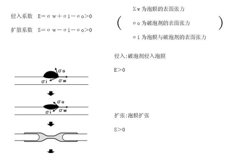 <a href='http://m.wbfire.com/product/product-0001,0011,0022.shtml' class='keys' title='點(diǎn)擊查看關(guān)于消泡劑的相關(guān)信息' target='_blank'>消泡劑</a>