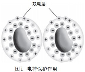 超分散潤濕<a href='http://m.wbfire.com/product/product-0001,0011,0020.shtml' class='keys' title='點擊查看關于分散劑的相關信息' target='_blank'>分散劑</a>,水性顏料涂料