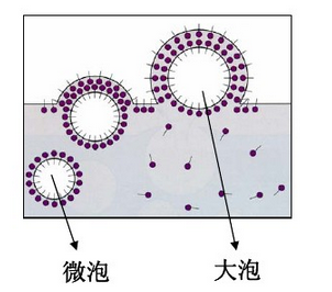 消泡劑，脫泡劑，迪高消泡劑，迪高脫泡劑
