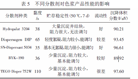 涂料潤濕分散劑,迪高分散劑,三升貿(mào)易,油墨分散劑,<a href='http://m.wbfire.com' class='keys' title='點擊查看關(guān)于涂料助劑的相關(guān)信息' target='_blank'>涂料助劑</a>,顏料分散劑