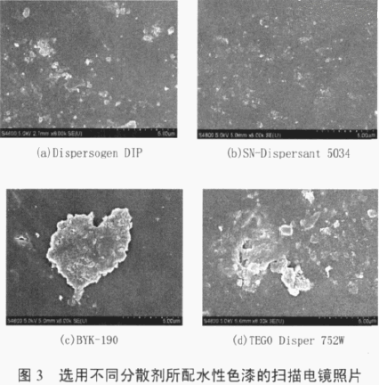 涂料潤濕分散劑,迪高分散劑,三升貿(mào)易,油墨分散劑,<a href='http://m.wbfire.com' class='keys' title='點擊查看關(guān)于涂料助劑的相關(guān)信息' target='_blank'>涂料助劑</a>,顏料分散劑