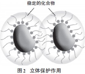 超分散潤濕<a href='http://m.wbfire.com/product/product-0001,0011,0020.shtml' class='keys' title='點擊查看關于分散劑的相關信息' target='_blank'>分散劑</a>,水性顏料涂料