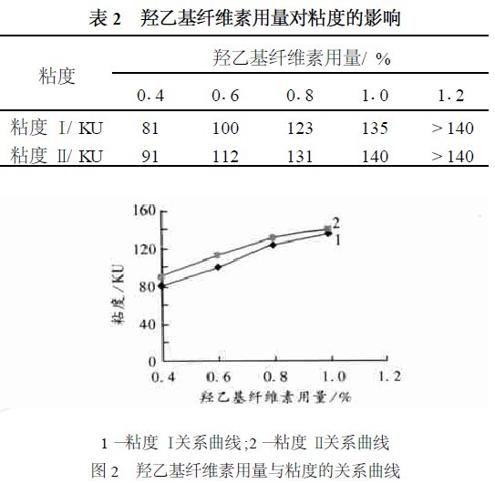 科萊恩羥乙基纖維素,羥乙基纖維素,北方羥乙基纖 國(guó)產(chǎn)羥乙基纖維素,廣東羥乙基纖維素