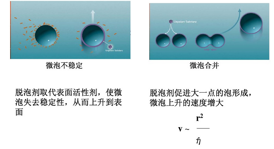 消泡劑，脫泡劑，迪高消泡劑，迪高脫泡劑