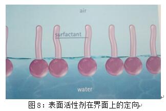 基材潤濕劑,水性<a href='http://m.wbfire.com/product/product-0001,0011,0018.shtml' class='keys' title='點擊查看關(guān)于潤濕劑的相關(guān)信息' target='_blank'>潤濕劑</a>,底材<a href='http://m.wbfire.com/product/product-0001,0011,0018.shtml' class='keys' title='點擊查看關(guān)于潤濕劑的相關(guān)信息' target='_blank'>潤濕劑</a>,溶劑型潤濕劑,迪高<a href='http://m.wbfire.com/product/product-0001,0011,0018.shtml' class='keys' title='點擊查看關(guān)于潤濕劑的相關(guān)信息' target='_blank'>潤濕劑</a>,潤濕劑批發(fā),涂料潤濕劑,抑泡潤濕劑,潤濕劑