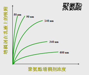 <a href='http://m.wbfire.com/product/product-0001,0011,0020.shtml' class='keys' title='點(diǎn)擊查看關(guān)于分散劑的相關(guān)信息' target='_blank'>分散劑</a> 增稠劑