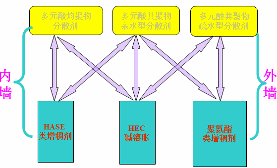 <a href='http://m.wbfire.com/product/product-0001,0011,0020.shtml' class='keys' title='點(diǎn)擊查看關(guān)于分散劑的相關(guān)信息' target='_blank'>分散劑</a> 增稠劑
