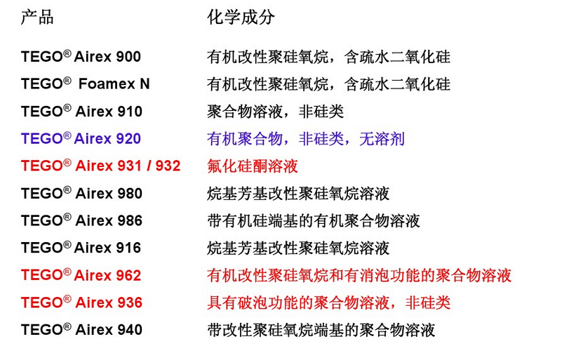 消泡劑，脫泡劑，迪高消泡劑，迪高脫泡劑