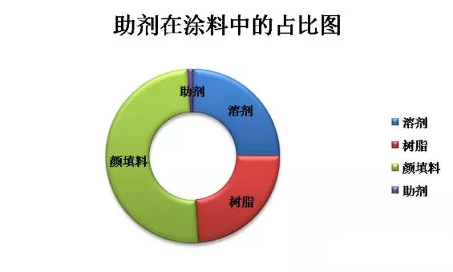 涂料原材料,迪高助劑,<a href='http://m.wbfire.com' class='keys' title='點(diǎn)擊查看關(guān)于涂料助劑的相關(guān)信息' target='_blank'>涂料助劑</a>,色精,色漿,羥乙基纖維素,<a href='/product/product-0001,0013.shtml' class='keys' title='點(diǎn)擊查看關(guān)于水性聚氨酯的相關(guān)信息' target='_blank'>水性聚氨酯</a>