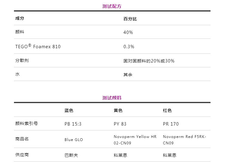 潤(rùn)濕分散劑,水性涂料,水性分散劑,涂料助劑,<a href='http://m.wbfire.com/product/product-0001,0011.shtml' class='keys' title='點(diǎn)擊查看關(guān)于迪高助劑的相關(guān)信息' target='_blank'>迪高助劑</a>,建筑涂料分散劑,工業(yè)涂料分散劑
