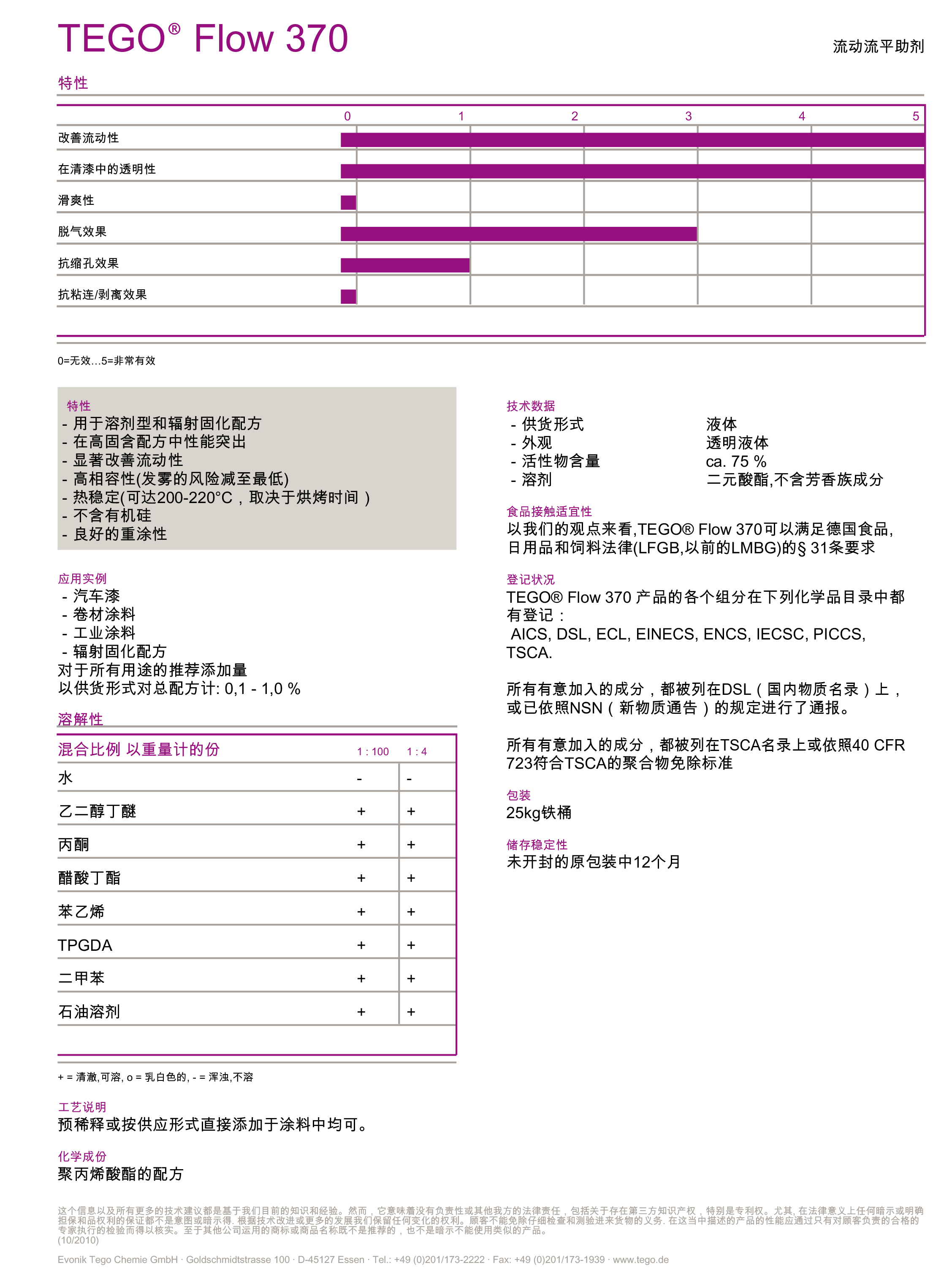 UV<a href='http://m.wbfire.com' class='keys' title='點(diǎn)擊查看關(guān)于涂料助劑的相關(guān)信息' target='_blank'>涂料助劑</a>