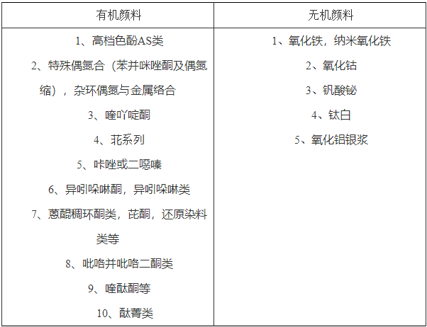 色漿,水性色漿,工業(yè)漆色漿,廣東色漿,色漿生產廠家