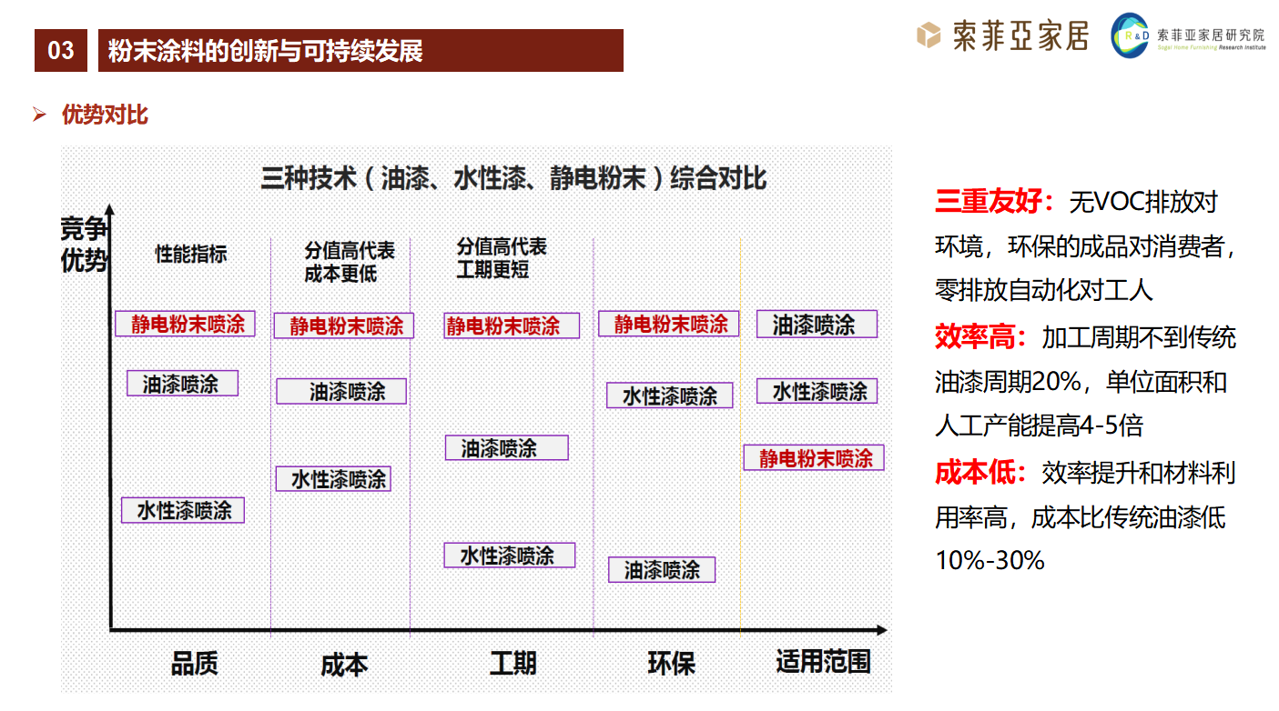 <a href='http://m.wbfire.com' class='keys' title='點擊查看關(guān)于涂料助劑的相關(guān)信息' target='_blank'>涂料助劑</a>